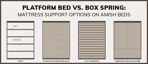 platform beds vs standard bed